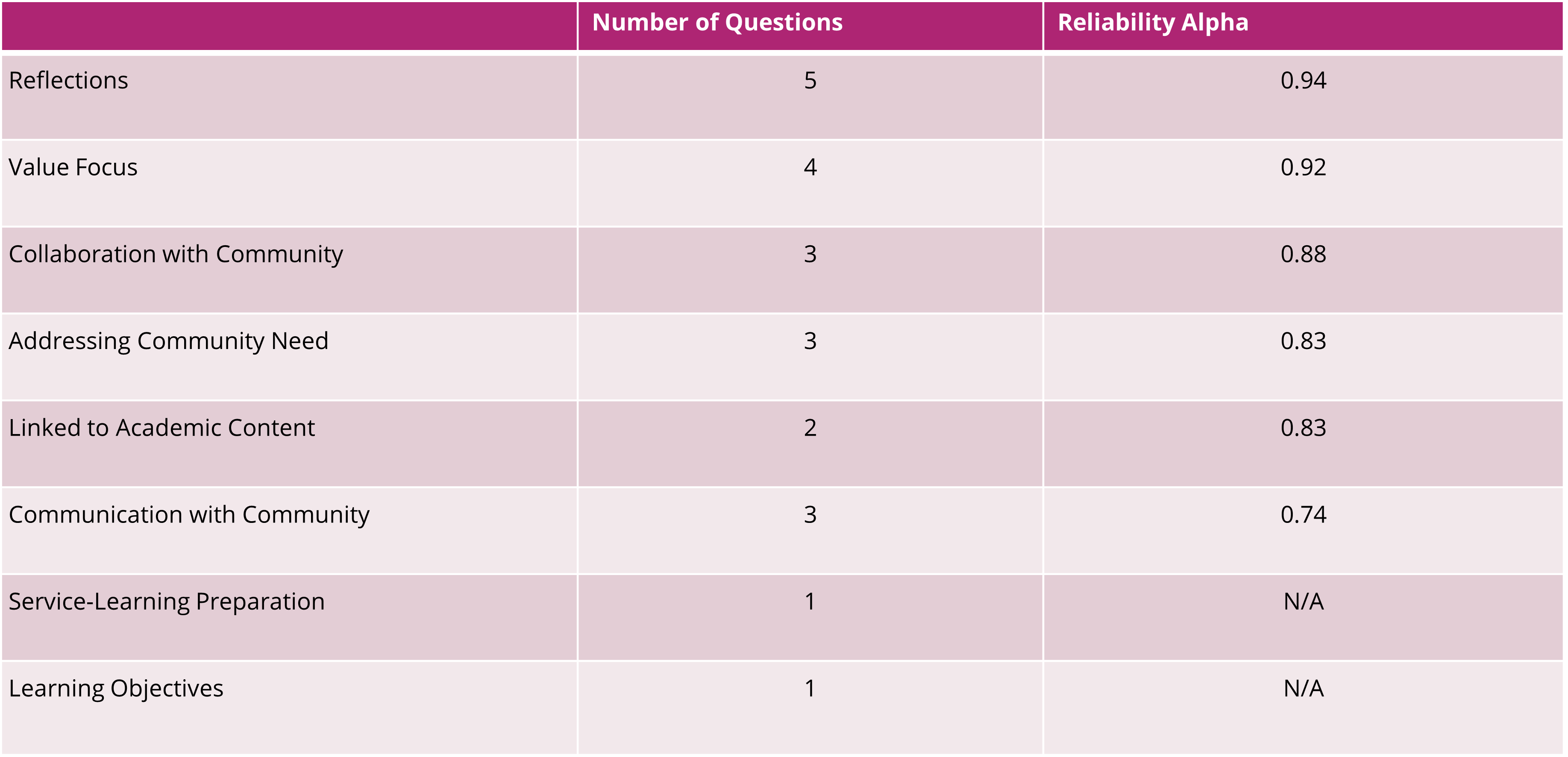 SLElements&ReliabilityCoefficients.png